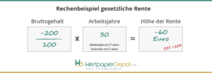 Infografik zum Rentenabzug, den eine Betriebsrente verursacht