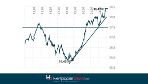 Swing Trading