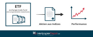 Funktionsweise von ETFs